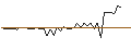 Gráfico intradía de MORGAN STANLEY PLC/CALL/FEDEX CORP/440/0.1/17.01.25