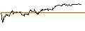 Intraday Chart für ENDLOS-TURBO PUT - SGL CARBON