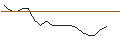 Intraday Chart für JP MORGAN/CALL/WAYFAIR A/150/0.1/17.01.25