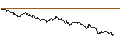 Intraday Chart für SG/PUT/CLOUDFLARE A/50/0.1/20.09.24