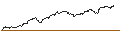 Intraday Chart für OPEN END TURBO CALL-OPTIONSSCHEIN MIT SL - CLOUDFLARE A