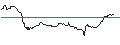 Intraday chart for OPEN END TURBO BULL OPTIONSSCHEIN - ERAMET