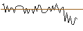 Intraday Chart für MORGAN STANLEY PLC/CALL/PAYCHEX/180/0.1/20.12.24