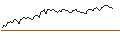 Intraday Chart für OPEN END TURBO SHORT - WACKER NEUSON