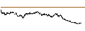 Intraday chart for UNICREDIT BANK/PUT/NASDAQ 100/18000/0.001/20.12.24