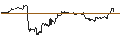 Intraday Chart für TURBO UNLIMITED SHORT- OPTIONSSCHEIN OHNE STOPP-LOSS-LEVEL - LENZING