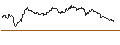 Intraday Chart für DISCOUNT-ZERTIFIKAT - BERKSHIRE HATHAWAY `B`