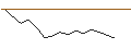 Intraday Chart für Moneta Multi Caps D