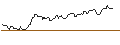 Intraday Chart für OPEN END TURBO OPTIONSSCHEIN LONG - RELX PLC