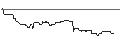 Intraday-grafiek van UNICREDIT BANK/CALL/KRAFT HEINZ/30/0.1/18.06.25
