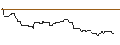 Intraday-grafiek van UNICREDIT BANK/CALL/KRAFT HEINZ/30/0.1/15.01.25