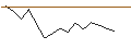 Intraday Chart für DEGROOF EQY EMU IX
