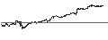 Intraday Chart für LEVERAGE LONG - EUR/JPY