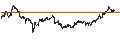 Intraday Chart für LEVERAGE LONG - EUR/SEK