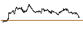 Gráfico intradía de LEVERAGE SHORT - EUR/GBP