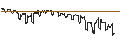 Intraday Chart für ENDLOS-TURBO PUT - SHELL