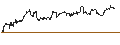 Intraday Chart für MINI FUTURE LONG - GUIDEWIRE SOFTWARE