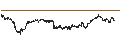 Intraday chart for UNICREDIT BANK/CALL/LEONARDO/17/0.1/18.09.24