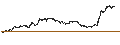 Intraday Chart für BEST UNLIMITED TURBO SHORT CERTIFICATE - SALVATORE FERRAGAMO