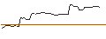 Intraday Chart für MORGAN STANLEY PLC/CALL/REVVITY/160/0.1/20.09.24