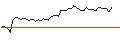 Grafico intraday di MORGAN STANLEY PLC/CALL/CONSTELLATION BRANDS/360/0.1/20.09.24