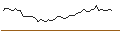 Grafico intraday di MORGAN STANLEY PLC/CALL/HALOZYME THERAPEUTICS/55/0.1/20.09.24