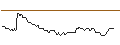 Grafico intraday di MORGAN STANLEY PLC/CALL/GERRESHEIMER/152/0.1/20.09.24