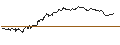 Intraday Chart für OPEN END TURBO PUT-OPTIONSSCHEIN MIT SL - GERRESHEIMER