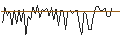 Intraday Chart für MORGAN STANLEY PLC/CALL/HONEYWELL INTERNATIONAL/260/0.1/20.09.24