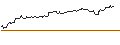Intraday Chart für OPEN END TURBO BEAR OPTIONSSCHEIN - KLOECKNER & CO.