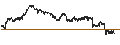Intraday chart for UNICREDIT BANK/PUT/BANCO BPM/5.2/0.1/18.09.24
