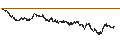 Intraday Chart für MINI FUTURE LONG - CTP