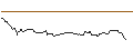 Intraday Chart für OPEN END TURBO BULL OPTIONSSCHEIN - 1&1 AG
