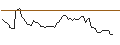 Gráfico intradía de MORGAN STANLEY PLC/CALL/TOPGOLF CALLAWAY BRANDS/15/0.1/20.09.24