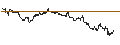 Intraday Chart für OPEN END TURBO PUT-OPTIONSSCHEIN MIT SL - SHELL