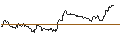 Intraday Chart für OPEN END TURBO PUT-OPTIONSSCHEIN MIT SL - BEIERSDORF