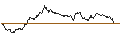 Intraday Chart für OPEN END TURBO PUT-OPTIONSSCHEIN MIT SL - BBVA