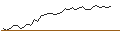 Intraday Chart für OPEN END TURBO SHORT - CIE PLASTIC OMNIUM