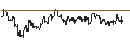 Intraday Chart für OPEN END TURBO CALL-OPTIONSSCHEIN MIT SL - LKQ CORP