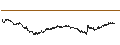 Intraday-grafiek van BEST UNLIMITED TURBO LONG CERTIFICATE - EIFFAGE