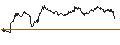 Gráfico intradía de ENDLOS-TURBO PUT - EUR/USD