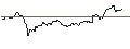 Intraday Chart für CAPPED-BONUS-ZERTIFIKAT - COMPAGNIE DE SAINT-GOBAIN