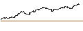 Gráfico intradía de UNLIMITED TURBO BULL - CLOUDFLARE A