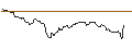 Intraday Chart für OPEN END TURBO OPTIONSSCHEIN LONG - AMUNDI
