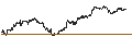 Gráfico intradía de MINI FUTURE LONG - SCHLUMBERGER