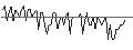 Intraday Chart für MORGAN STANLEY PLC/CALL/STARBUCKS/150/0.1/20.09.24