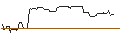 Intraday Chart für OPEN END-TURBO-OPTIONSSCHEIN - ZILLOW GROUP A