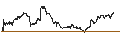 Intraday Chart für UNLIMITED TURBO SHORT - FASTENAL
