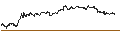 Intraday Chart für ENDLOS-TURBO PUT - KONTRON