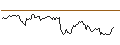 Gráfico intradía de LONG MINI-FUTURE - DEXCOM